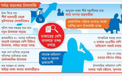 সারা দেশেই চলছে নীরব চাঁদাবাজি