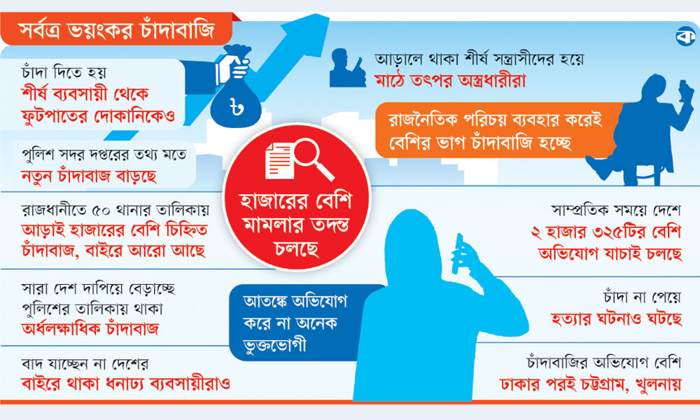 সারা দেশেই চলছে নীরব চাঁদাবাজি