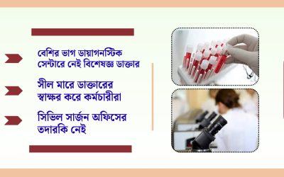 জেলা ব্যাপী ডায়াগনস্টিক সেন্টারে ভুল রিপোর্টে ক্ষতিগ্রস্থ হচ্ছে রোগিরা