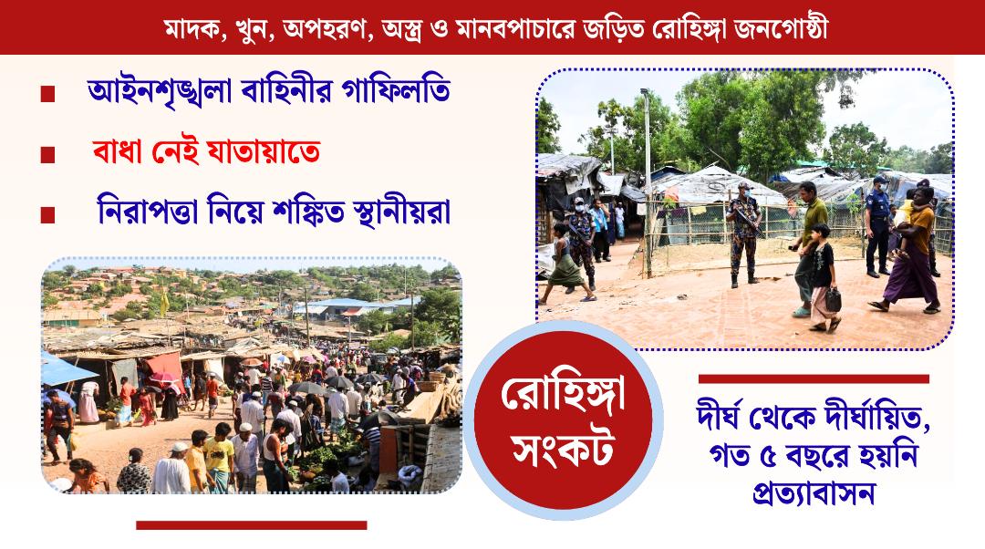 কঠোর নজরদারির অভাবে রোহিঙ্গাদের অবাধ বিচরণ, বাড়ছে নিরাপত্তা সমস্যা